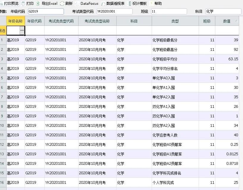 DataV | 數(shù)據(jù)之路文章連載（三）—高基報(bào)表