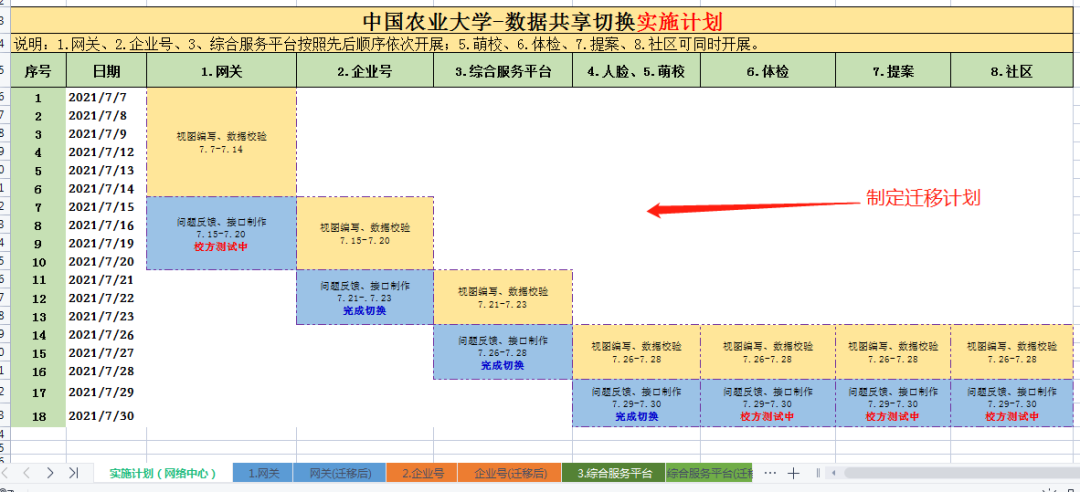 1年半，2大核心平臺，3個應(yīng)用方向，4個實用工具，“史上最全”的全域數(shù)據(jù)中心到底做了啥？