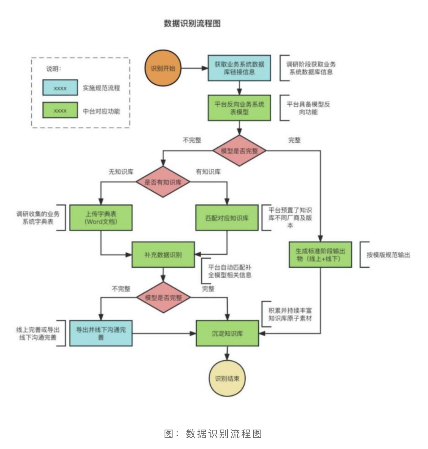 數(shù)據(jù)譚 | 高校數(shù)據(jù)標(biāo)準(zhǔn)如何落地？