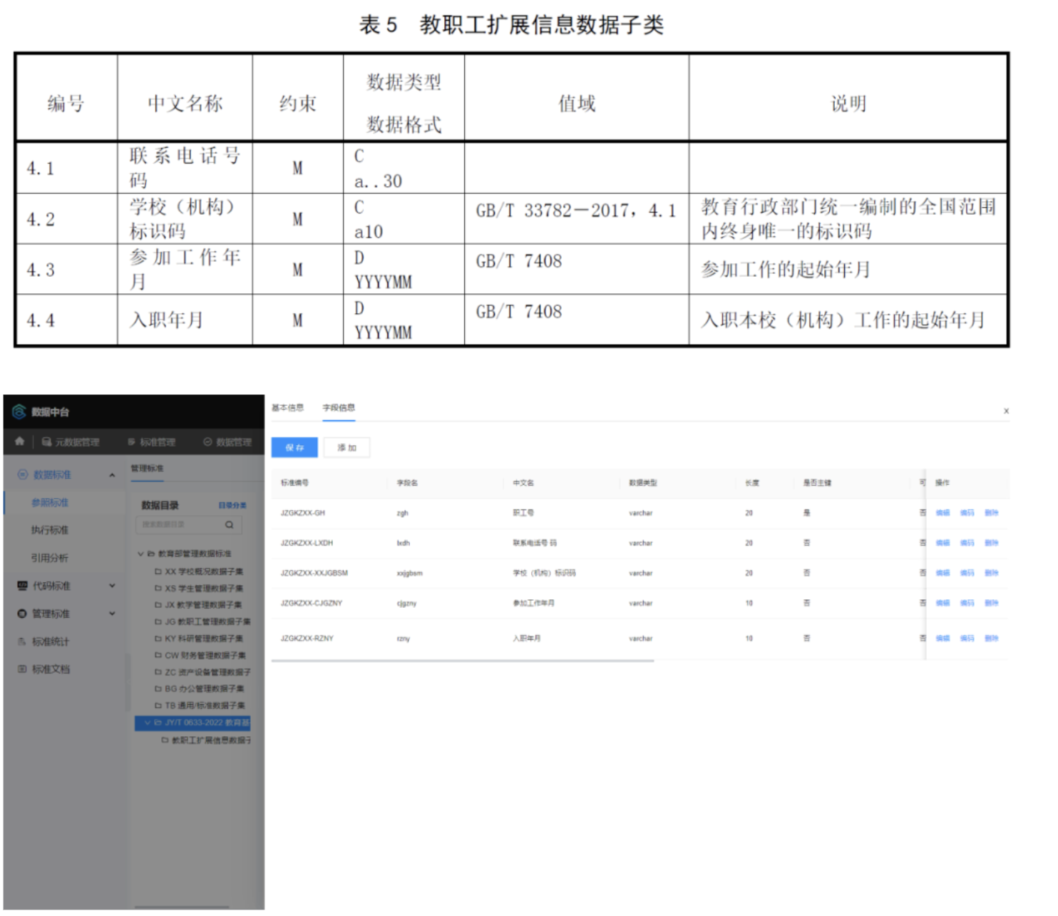 數(shù)據(jù)譚 | 高校數(shù)據(jù)標(biāo)準(zhǔn)如何落地？