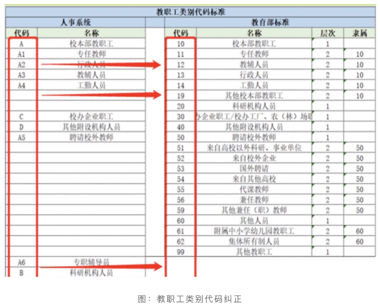 數(shù)據(jù)譚 | 高校數(shù)據(jù)標(biāo)準(zhǔn)如何落地？