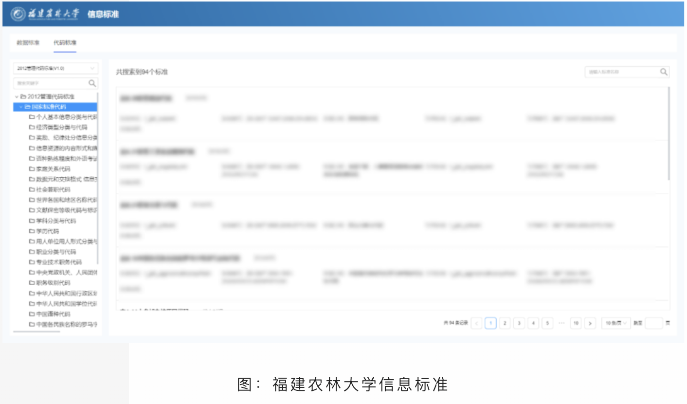 數(shù)據(jù)譚 | 高校數(shù)據(jù)標(biāo)準(zhǔn)如何落地？