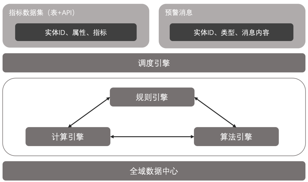 DataV | 數(shù)據(jù)之路文章連載（三）—高基報(bào)表