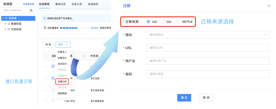 數(shù)據(jù)譚 | 高校數(shù)據(jù)中臺遷移怎么做？（下）