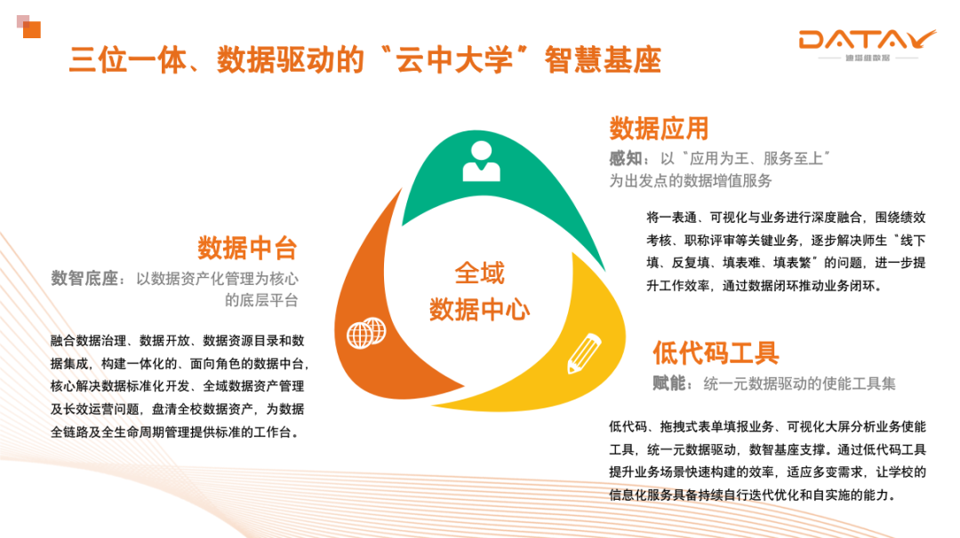 首屆云中大學(xué)論壇圓滿召開！迪塔維分享高校數(shù)據(jù)治理與應(yīng)用雙向賦能的實(shí)踐經(jīng)驗(yàn)