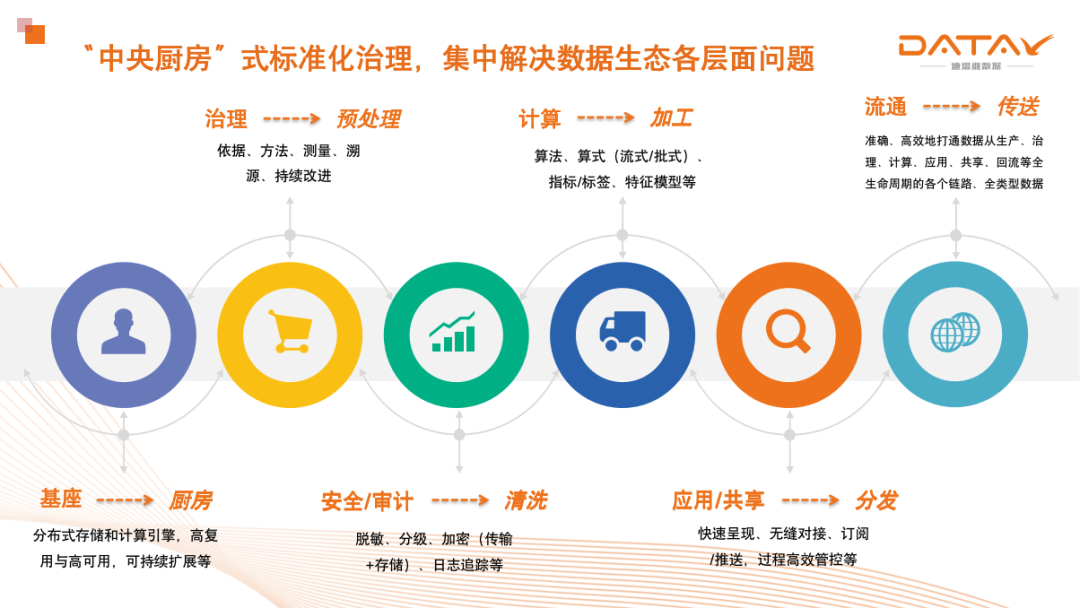 首屆云中大學(xué)論壇圓滿召開！迪塔維分享高校數(shù)據(jù)治理與應(yīng)用雙向賦能的實(shí)踐經(jīng)驗(yàn)
