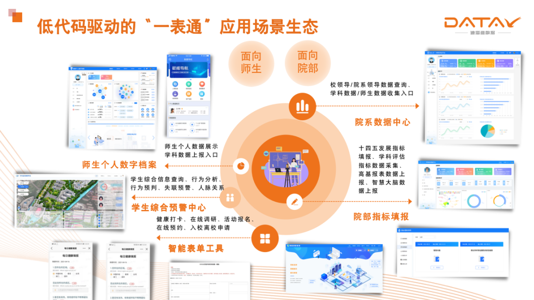 首屆云中大學(xué)論壇圓滿召開！迪塔維分享高校數(shù)據(jù)治理與應(yīng)用雙向賦能的實(shí)踐經(jīng)驗(yàn)