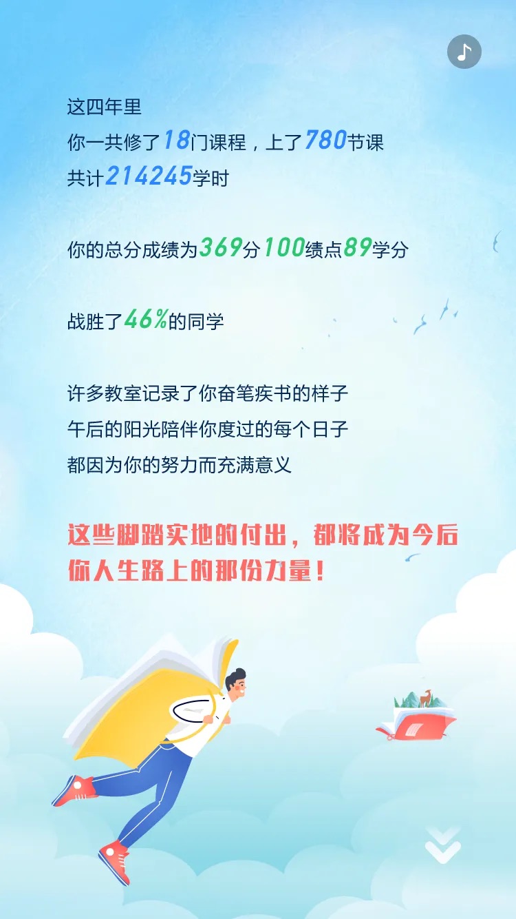 以夢為馬 不負(fù)韶華｜來看迪塔維的畢業(yè)報告花式“show”！