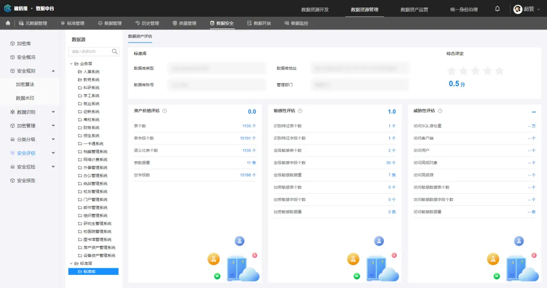 數(shù)據(jù)譚：高校數(shù)據(jù)安全治理