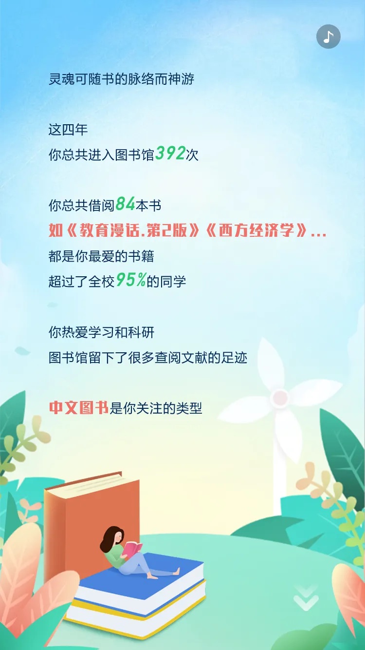 以夢為馬 不負(fù)韶華｜來看迪塔維的畢業(yè)報告花式“show”！