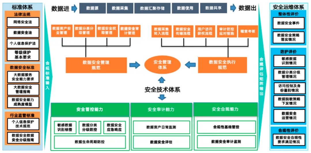 數(shù)據(jù)譚：高校數(shù)據(jù)安全治理
