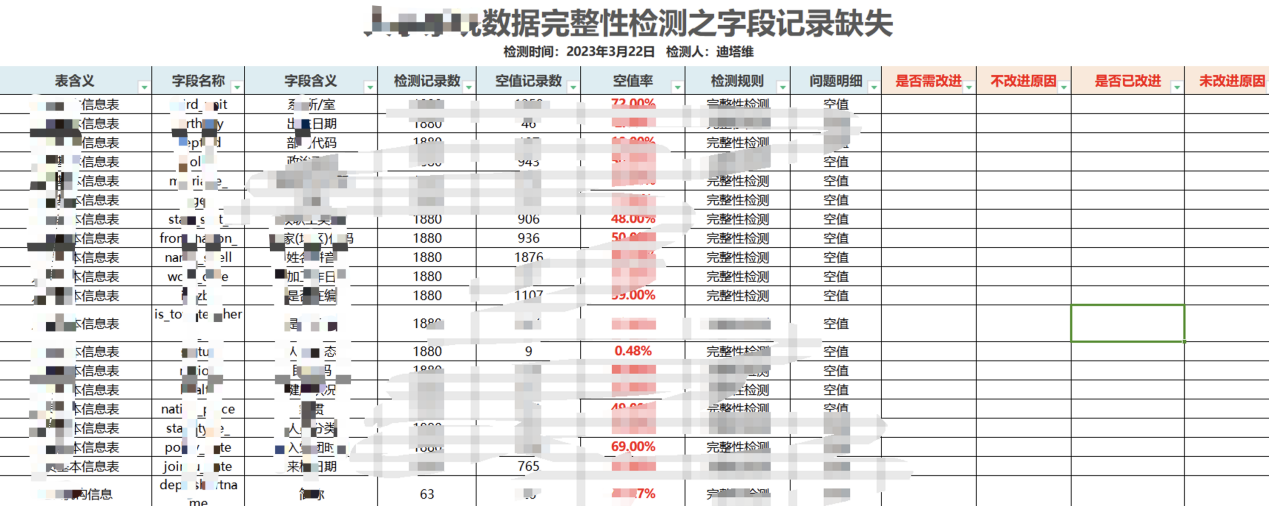 高職院校實(shí)時流場景新探--無錫職業(yè)技術(shù)學(xué)院全域數(shù)據(jù)中心