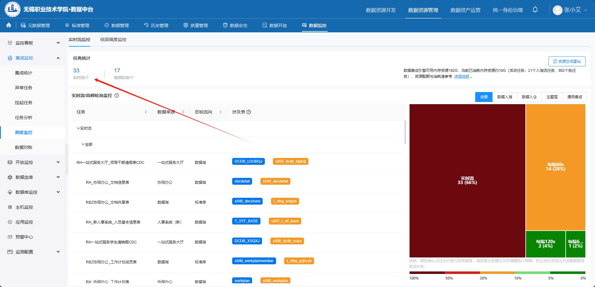 高職院校實(shí)時流場景新探--無錫職業(yè)技術(shù)學(xué)院全域數(shù)據(jù)中心