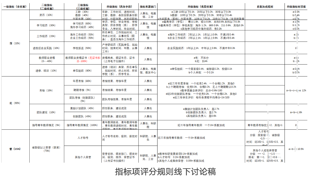 上海理工大學