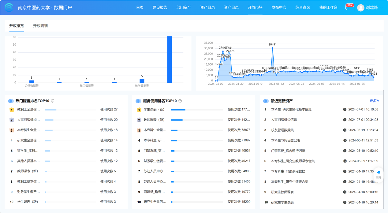 SIO數(shù)據(jù)治理運維實踐：南京中醫(yī)藥大學(xué)