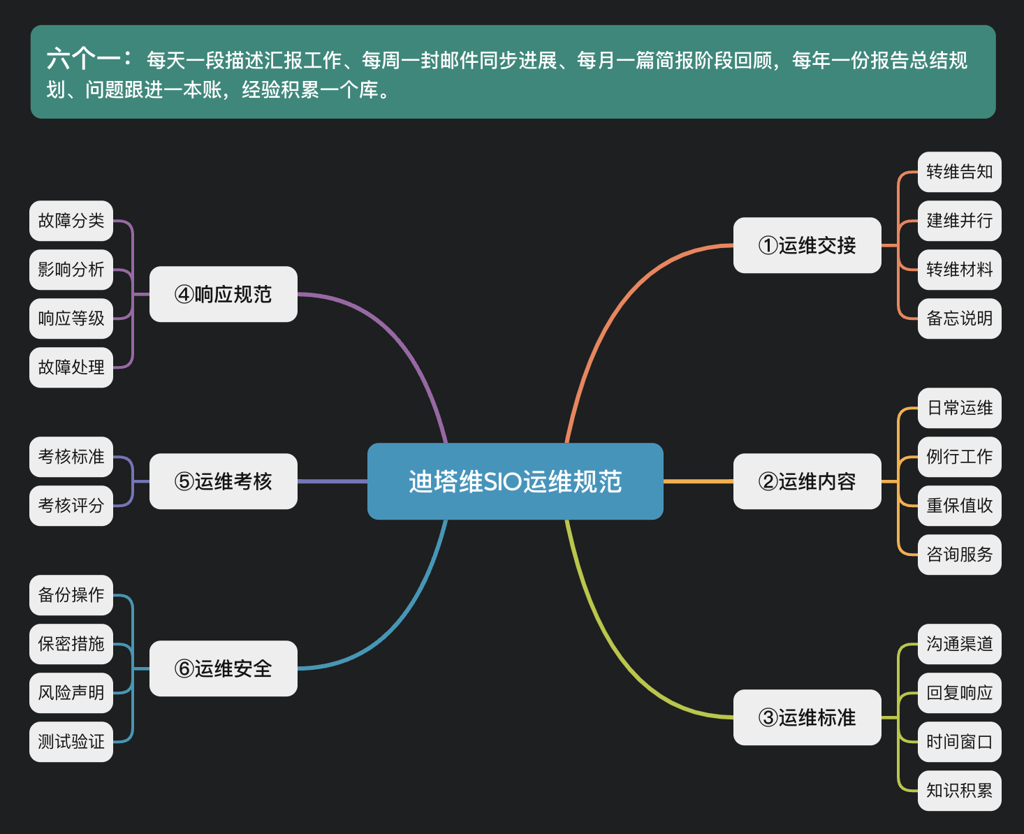SIO數(shù)據(jù)治理運維實踐：南京中醫(yī)藥大學(xué)
