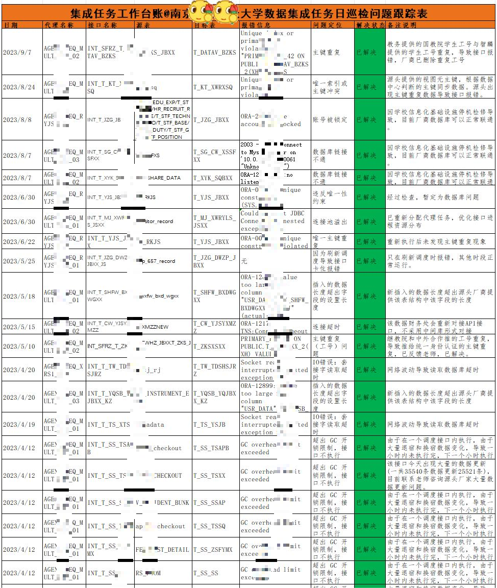 SIO數(shù)據(jù)治理運維實踐：南京中醫(yī)藥大學(xué)