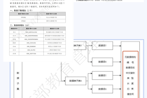 職業(yè)院校數(shù)字基座上報(bào)平臺(tái)V3.0發(fā)布