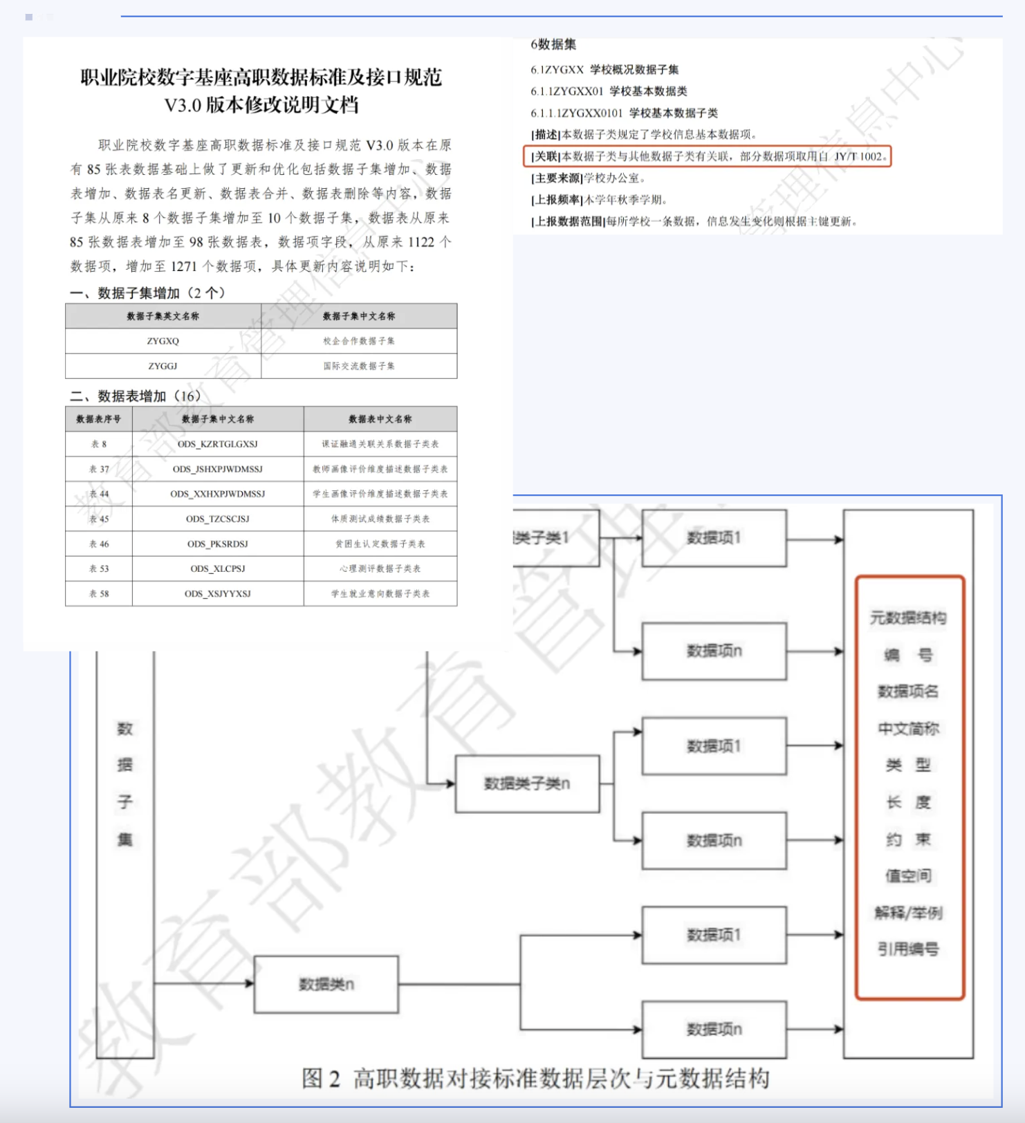 職業(yè)院校數字基座上報平臺V3.0發(fā)布