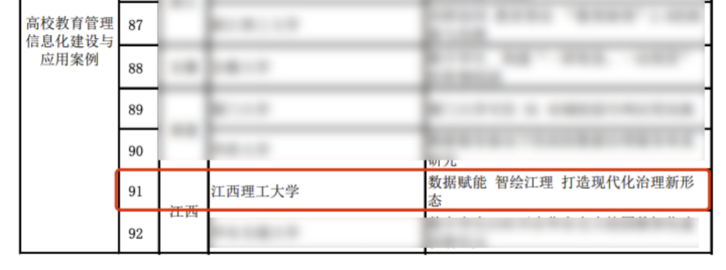 數(shù)字化賦能應(yīng)用典型案例｜江西理工大學(xué)現(xiàn)代化治理新形態(tài)