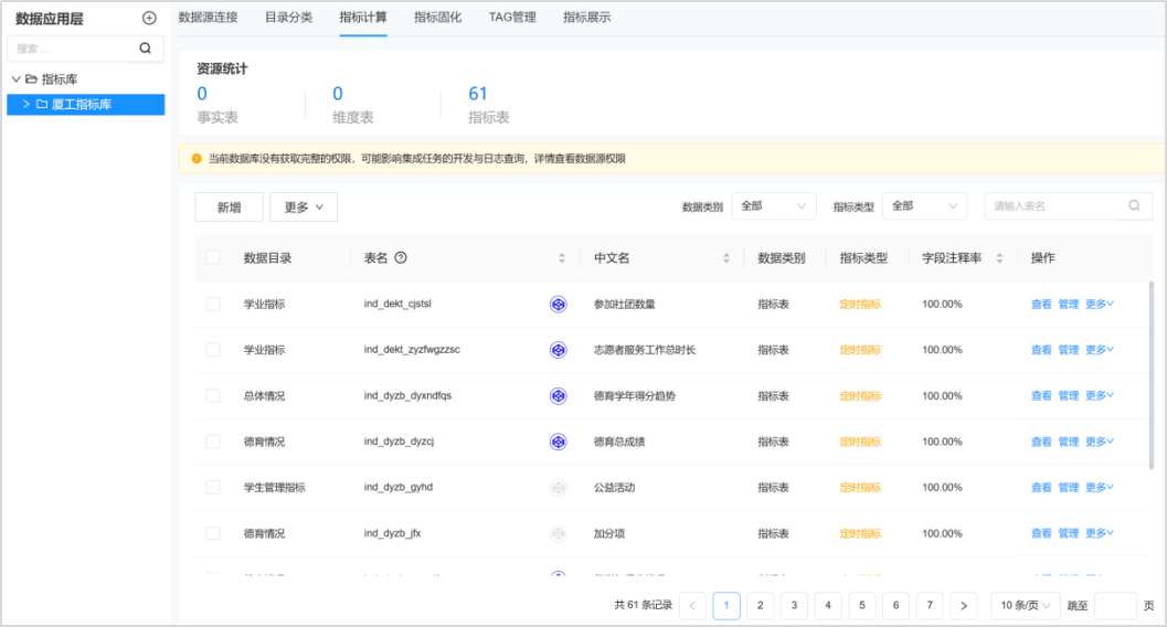 治理+應用同步，產(chǎn)品+服務并行，廈門工學院高效落地實踐