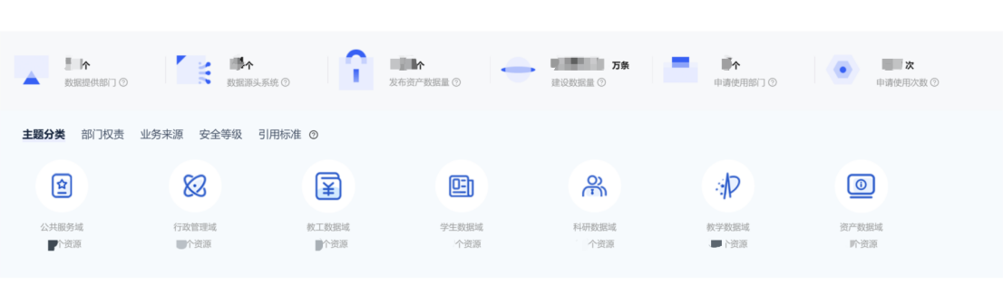 治理+應用同步，產(chǎn)品+服務并行，廈門工學院高效落地實踐