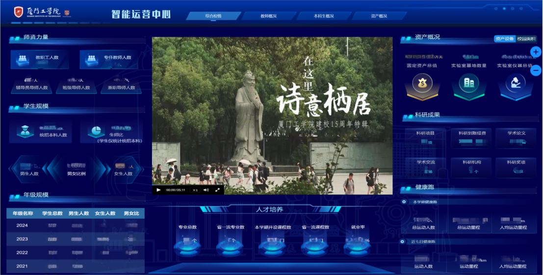 治理+應用同步，產(chǎn)品+服務并行，廈門工學院高效落地實踐