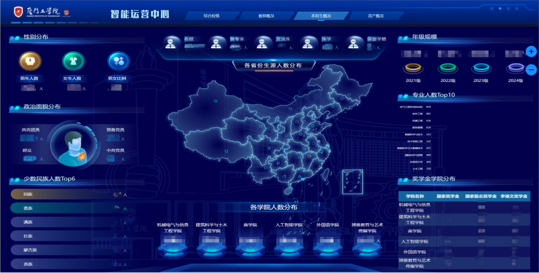 治理+應用同步，產(chǎn)品+服務并行，廈門工學院高效落地實踐