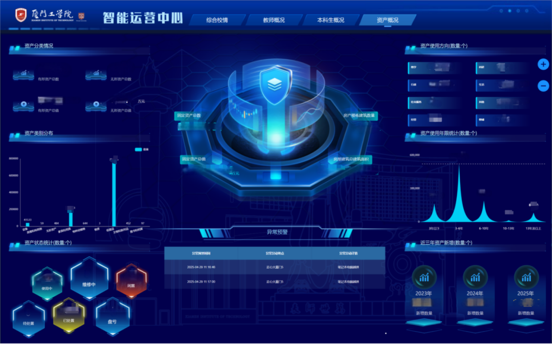 治理+應用同步，產(chǎn)品+服務并行，廈門工學院高效落地實踐