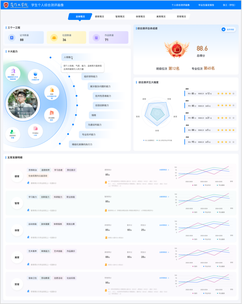 治理+應用同步，產(chǎn)品+服務并行，廈門工學院高效落地實踐