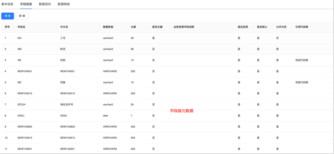當(dāng)AI遇上數(shù)據(jù)治理｜看智能識別助手如何“解放雙手、效率為王”